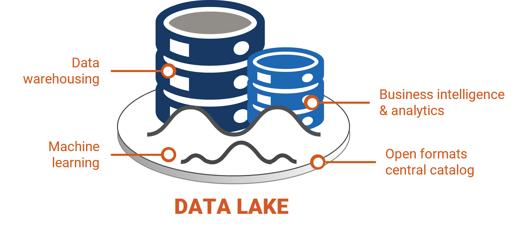 Cloud Services Data Lake Solutions - Download Premium Ocean Picture | High Resolution